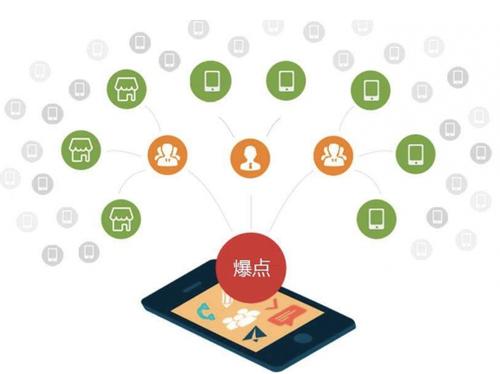 密山为什么越来越多的企业通过软文营销来引流